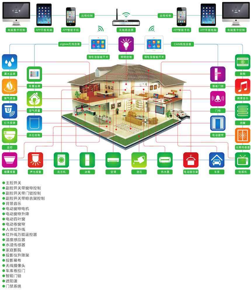 智能别墅解决方案.jpg